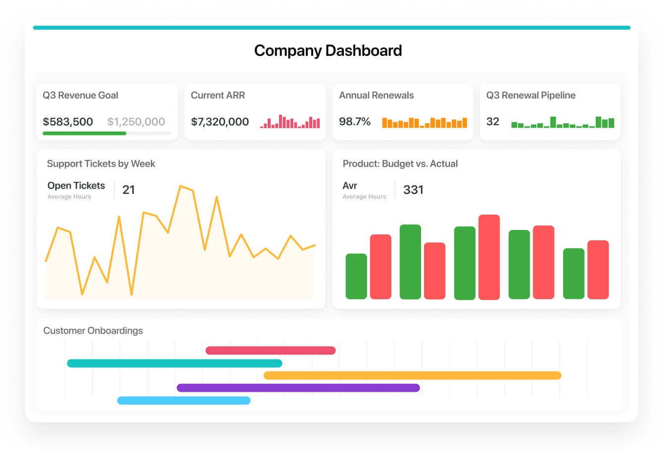 SmartSuite company dashboard interface showing business information