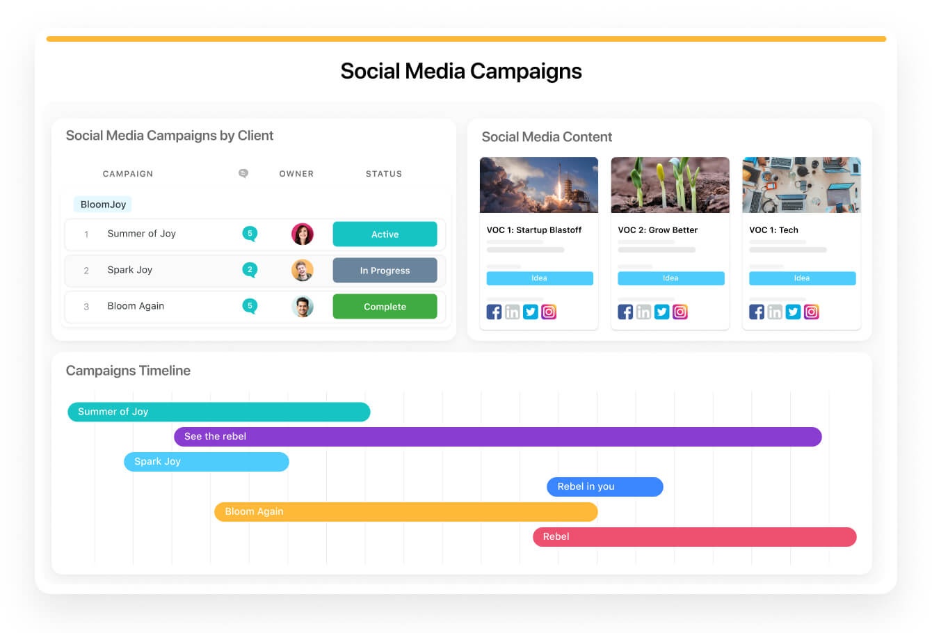 Dashboards view: social media campaigns