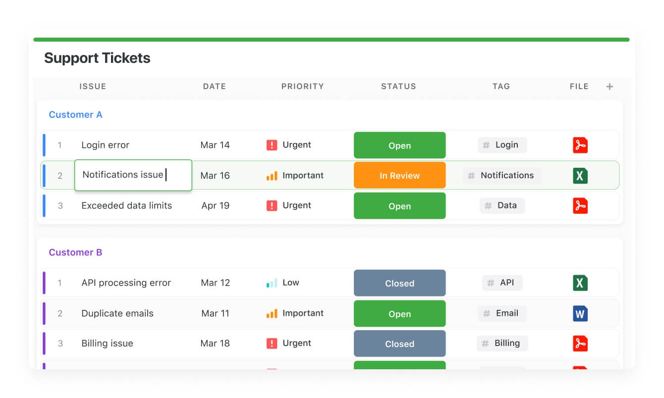 Grid view: Support Tickets