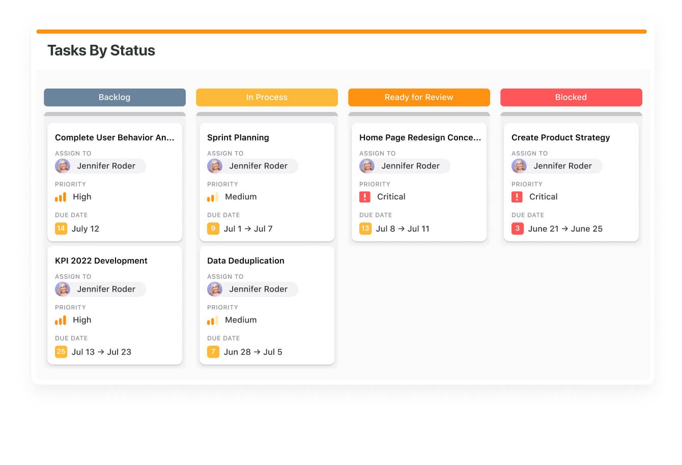 Kanban view: Tasks by status