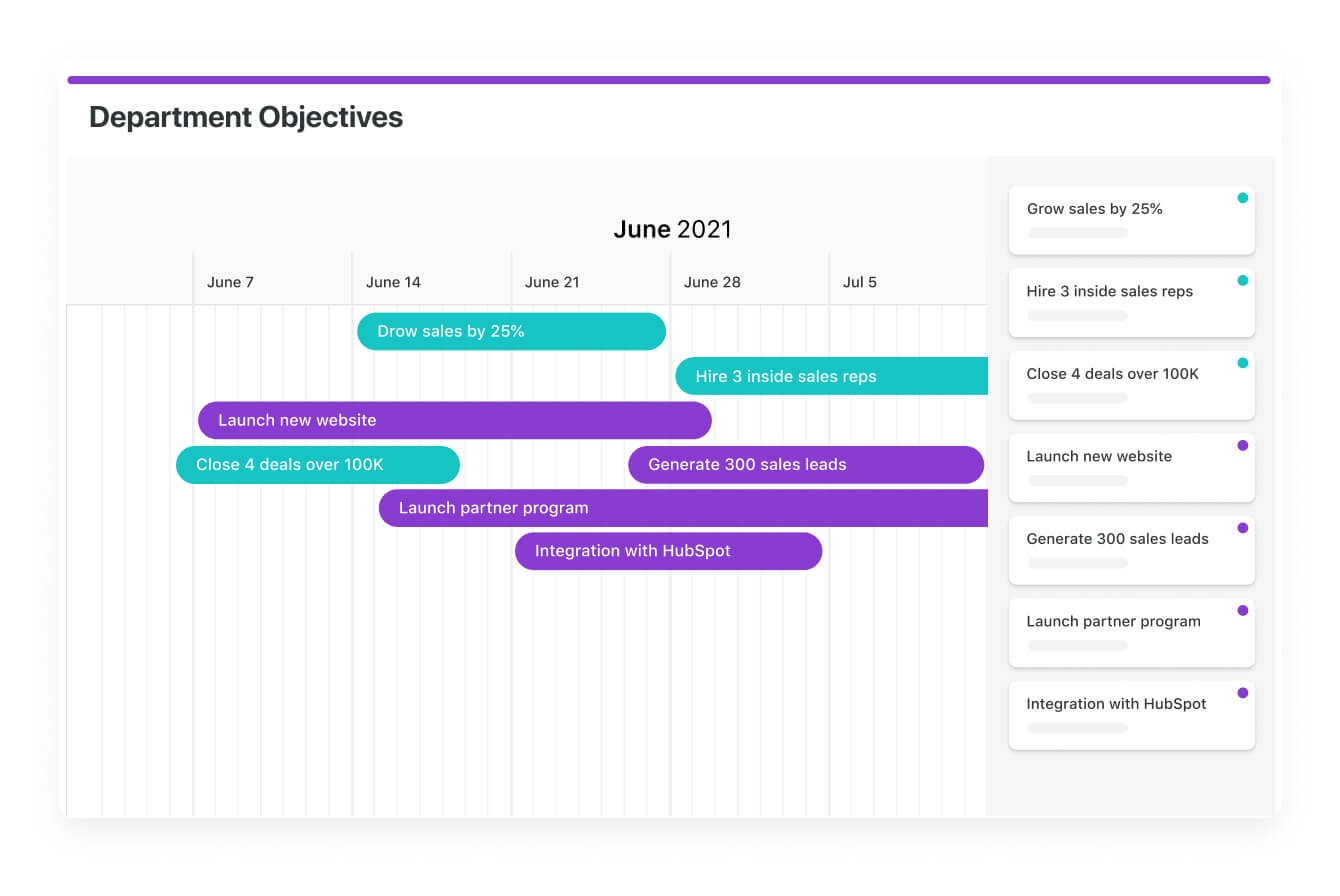 Timeline view: Department Objectives 2